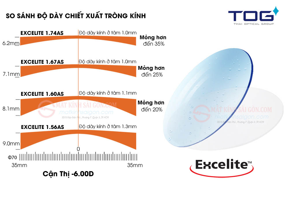TRÒNG KÍNH EXCELITE 1.67AS HMCS - Hover